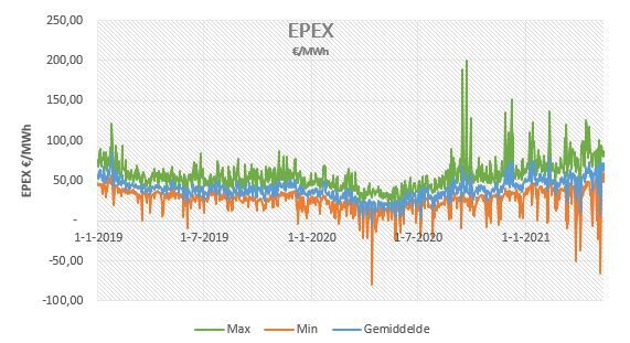 Marktupdate-19-EPEX